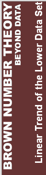 Linear Trend of the Lower Data Set
