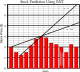 CONMAN STOCK GRAPH