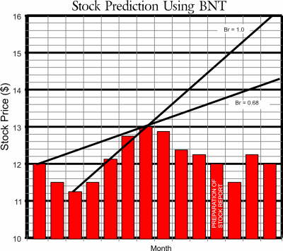 BNT STOCK ANALYSIS