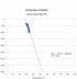Linear Trend of the Lower Data Set